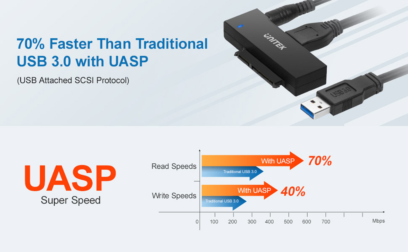 UNITEK Hard Drive Adapters-Y-1099NEW